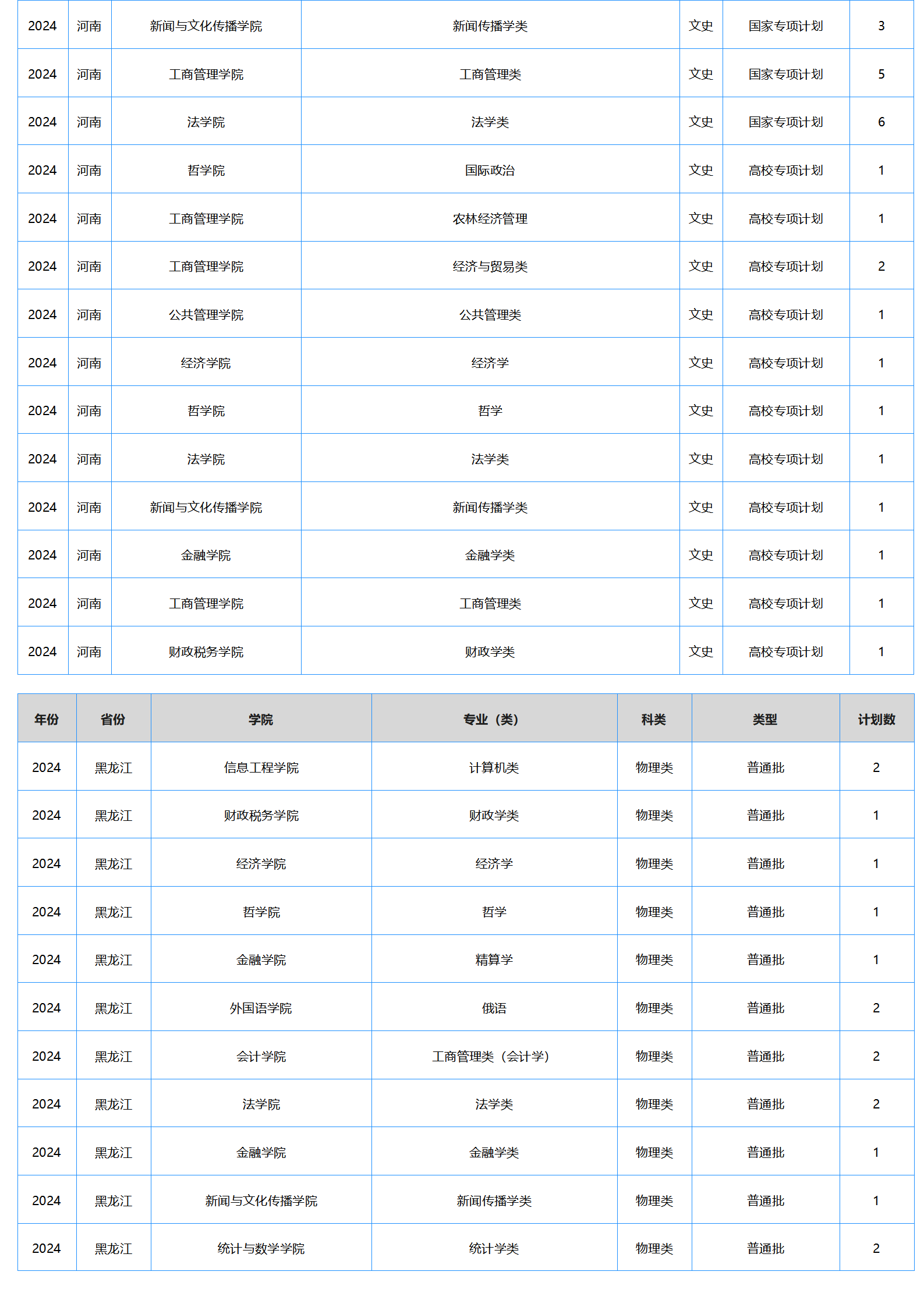 中南財(cái)經(jīng)政法大學(xué)－2024年招生計(jì)劃